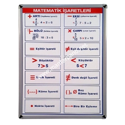 Eitim, retim Levhalar
