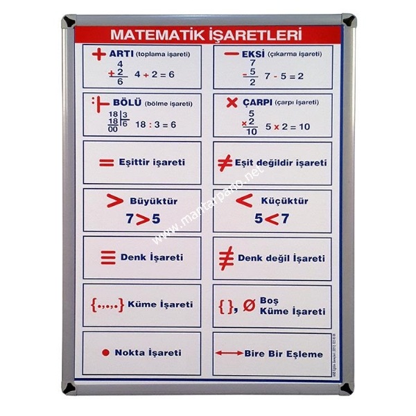 Matematik aretleri panosu, Matematik iaretleri ve anlamlar levhas 50x70 cm